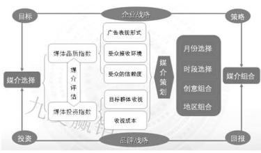  营销费用预算 如何节省八成营销预算