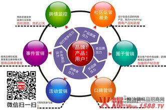  公关和数字营销区别 公关才是品牌营销的灵魂！