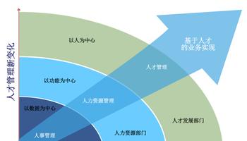  勾股定理的应用 企业发展战略与“勾股定理”的关系（一）