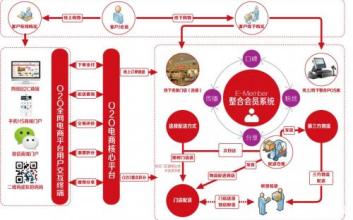  服装进货渠道 服装品牌可以将渠道建设在网上