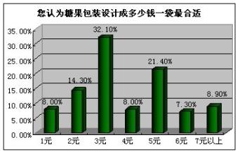  糖果全自动包装机 多包装多渠道才能做大糖果市场