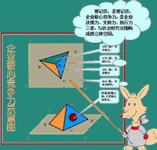  函数定义域的经典题型 《核心竞争力的经典定义错了》