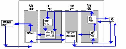  基层党建着力点 企业管理的着力点在基层