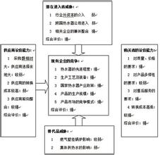  上海太阳能热水器 2006中国太阳热水器产业大盘点——企业篇