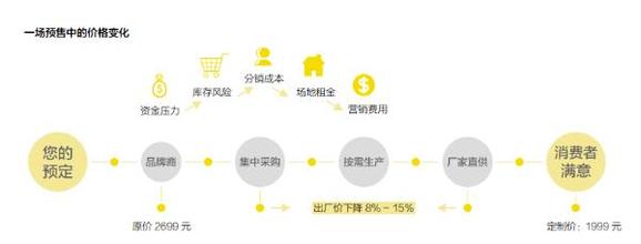  表情三巨头 三巨头参战冰箱降价战团 产业链脆弱矛盾突出