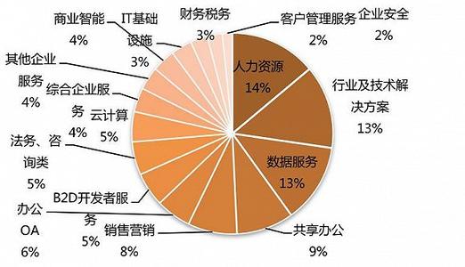  企业竞争力研究 融资能力与企业竞争力的关系研究