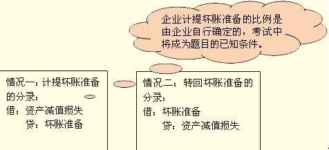  会计作假：应收及预付款项中15种常见的虚假形式(整理)