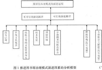  家族治理 治理结构对家族股东隧道行为的影响分析2