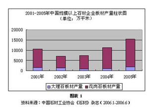  石材属于什么行业 中国石材行业进入整合期