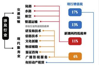  增值税一般纳税人认定 增值税转型后如何选择纳税人类型