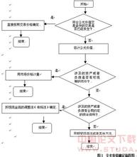  违背价值规律 公允价值也违背市场运行规律