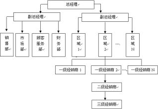  应收账款管理建议 对于完善应收账款管理体系的几点建议