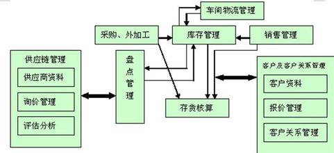  物流企业会计核算 物流管理专业——企业会计