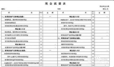  公司财务原理10中文版 公司财务诊断技巧（10）