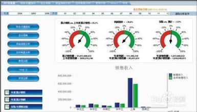  企业财务报表分析 如何进行企业财务分析？之一