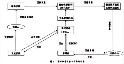  外部融资方式 外部融资途径与方式(2)