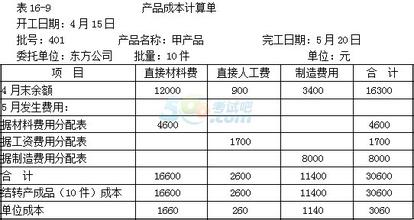  分批法的成本计算期 怎样计算分批产品成本