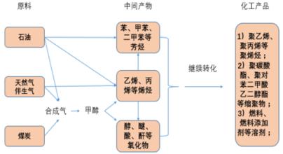  钢铁产能过剩现状 关于甲醇的现状和未来是否过剩的调查报告