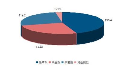  外卖行业市场分析 某行业市场分析