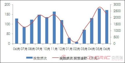  新浪看点媒体怎么赚钱 媒体市场的28个看点