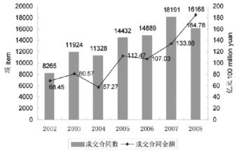  促进服务业发展的对策 我国销售服务业比较优势及发展对策初探