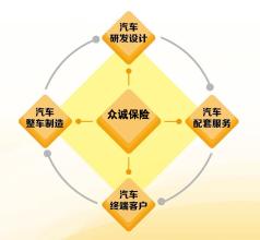  彭剑锋：获取营销竞争优势的关键