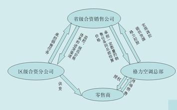  南派三叔放老九门不顾 渠道无奈变身 南派空调纷纷北伐