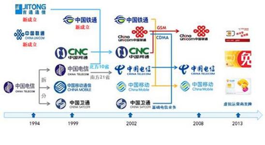  深化国防和 改革 淡析电信行业深化改革对国防通信的影响及对策