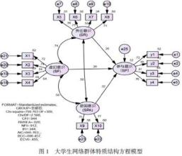  大学生消费情况分析 大学生手机消费市场的模型化分析