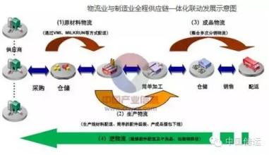  第三方物流swot分析 第三方物流成长机理分析