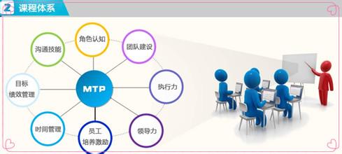  人际吸引因素 影响企业吸引中高层管理人员的因素分析