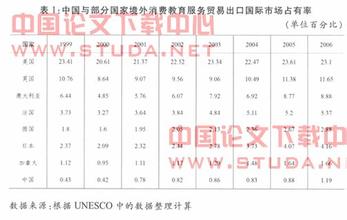  中国教育服务贸易 WTO与中国的教育服务贸易