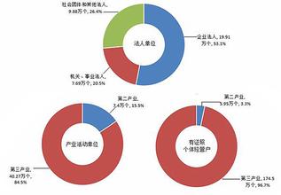  提高经济效益的途径 提高建筑企业经济效益的途径和方法