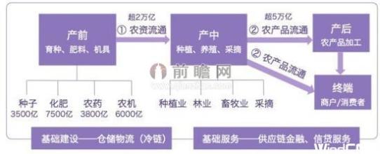  分类变量 相关性分析 新时期东部地区农业结构变动与政策变量之间的相关性研究