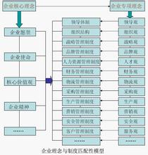  银行规章制度梳理报告 制度梳理要与文化对接