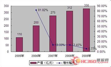  印刷机械行业分析 中国印刷机械行业分析