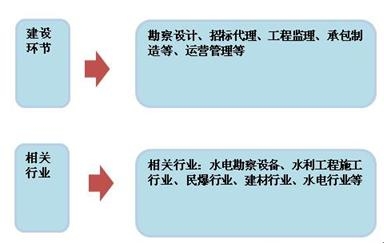  个人优劣势分析 家族制企业的发展历程与优劣势比较