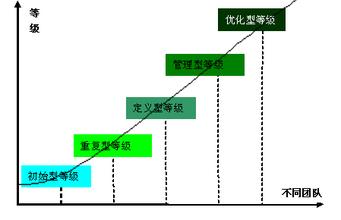  运用微课转变学习方式 如何成功的运用「家」的组织方式