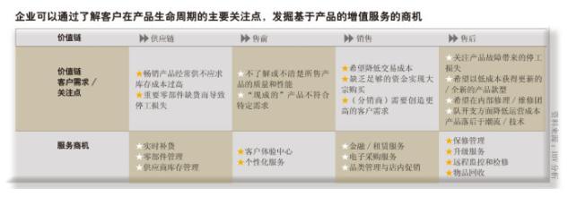  路径依赖 路径依赖与企业信息造假