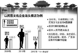  三星家族企业文化 民营企业家族文化严重