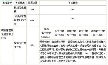  定性考核指标 定性考核指标的设计及其应用