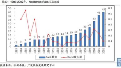  邓成华：团队发展过程概述