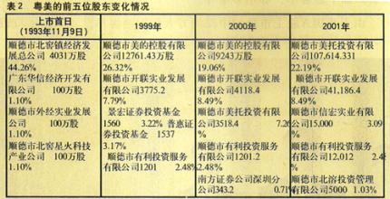  案例：A企业总经理如何分配各副总的职权？