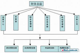  蒙牛企业理念 修改蒙牛集团一句管理理念的建议