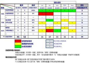  资源需求识别矩阵 企业人才识别(ETIⅡ)矩阵