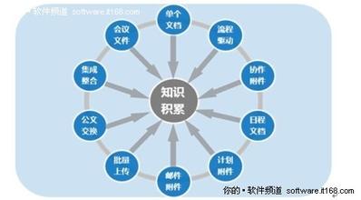  管理咨询公司acgmc 咨询公司如何管理知识型员工