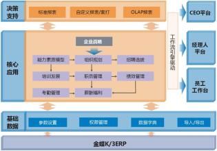  osgi原理与最佳实践 高科技企业成长人力资源管理最佳实践研究