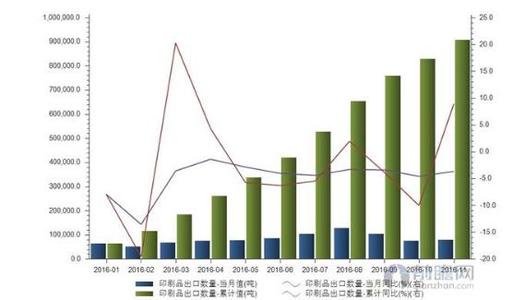  沈阳经济负增长 中国经济，今年有没有可能负增长？