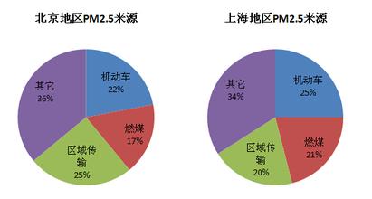  中国电力与能源战略 三次能源理念旨在能源战略方向