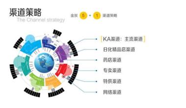  整合资源：铸“全球专业制造商”